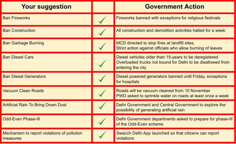 delhi-pollution-plan